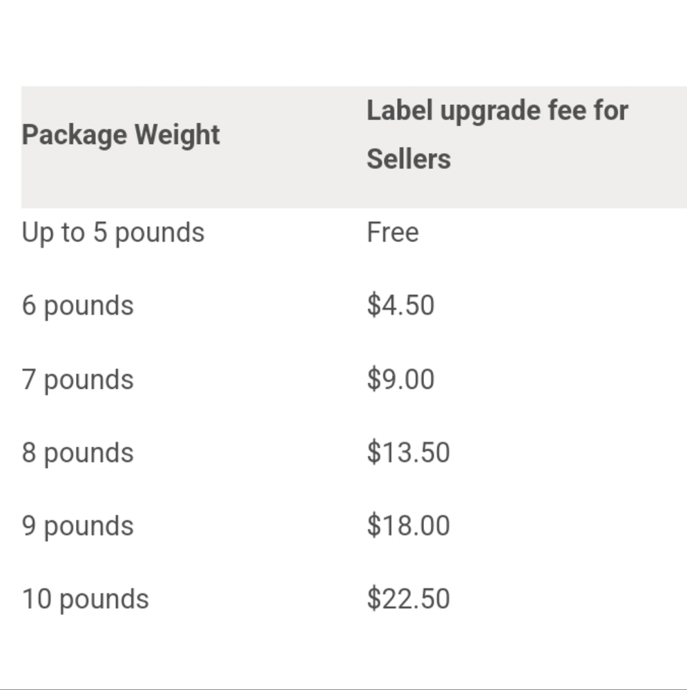 Shipping Label Weight and Fee Chart